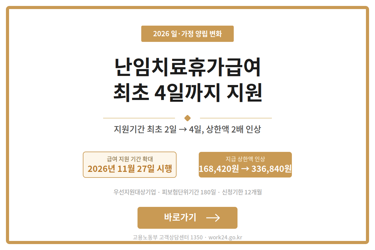 2026 난임치료휴가급여 지원기간 확대