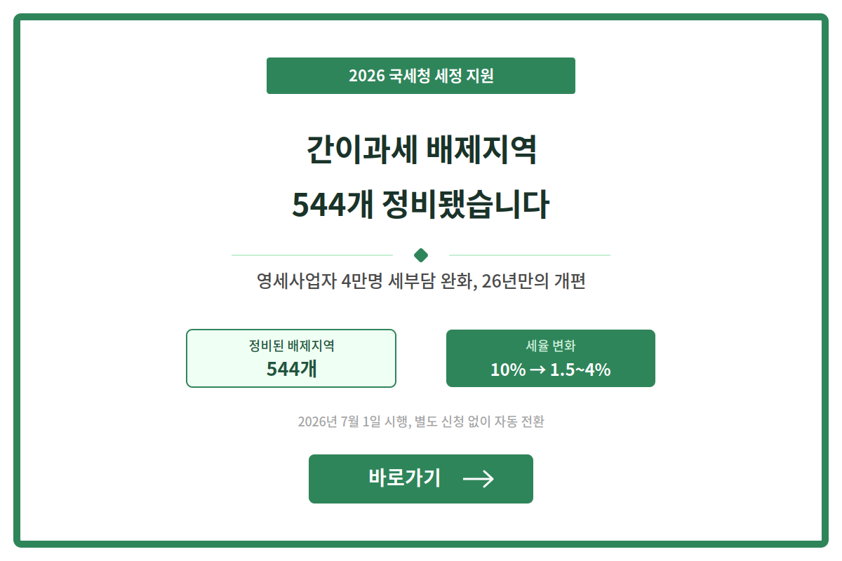 간이과세 배제지역 544개 정비, 영세사업자 4만명 세부담 완화