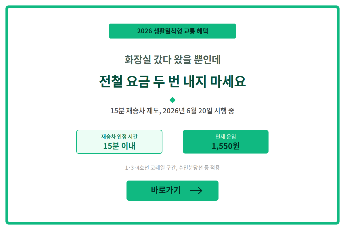 15분 재승차 제도, 코레일 구간도 적용